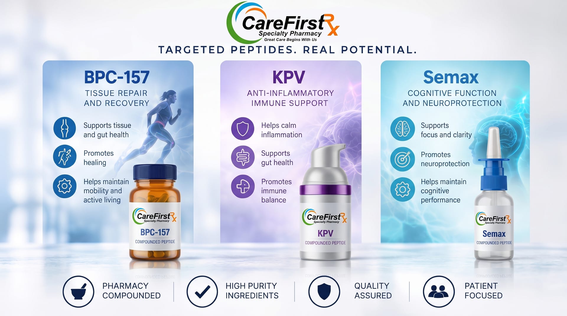 Compounded peptide capsules, cream and nasal spray from CareFirst Specialty Pharmacy