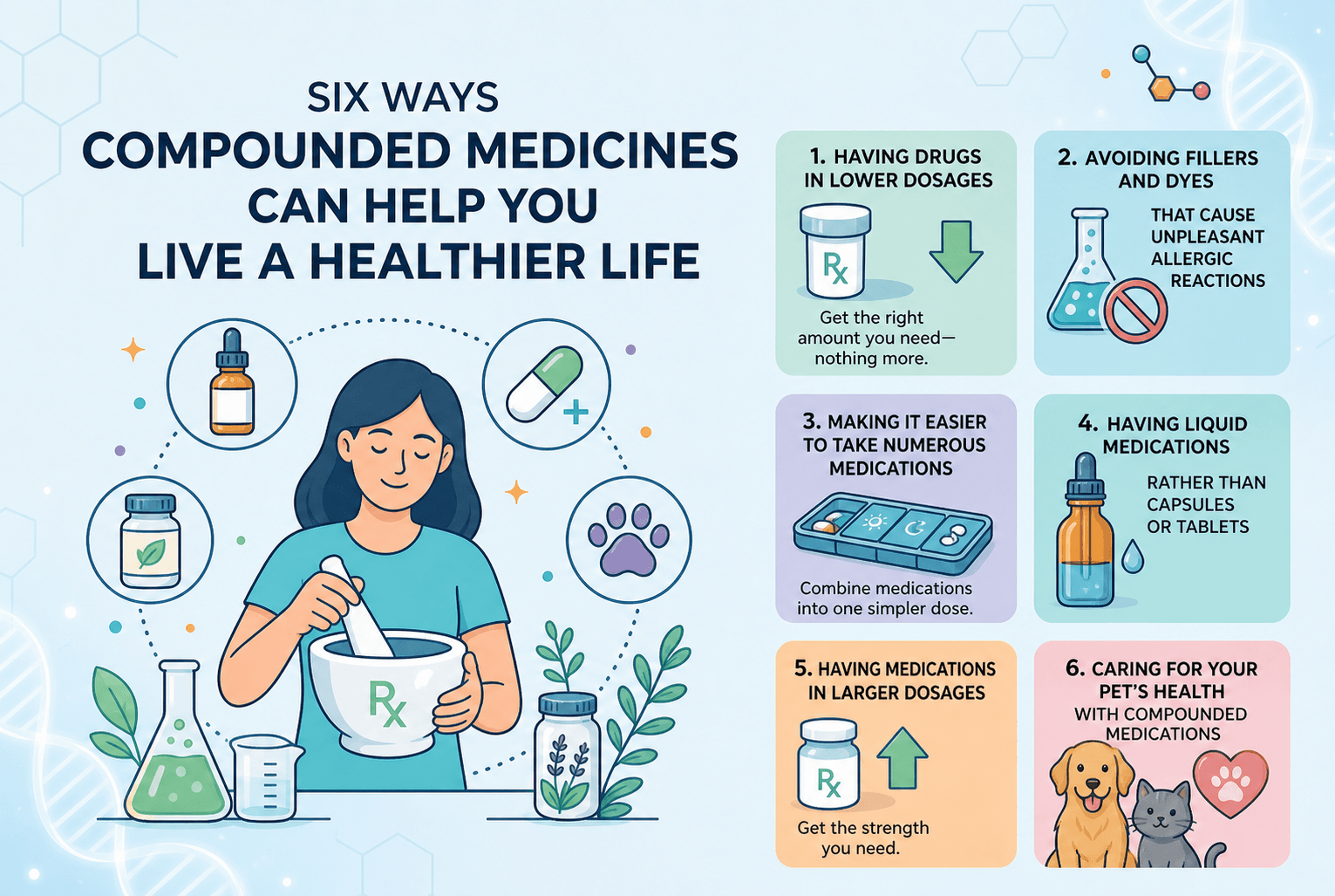 Six Ways Compounded Medicines Can Help You Live a Healthier Life