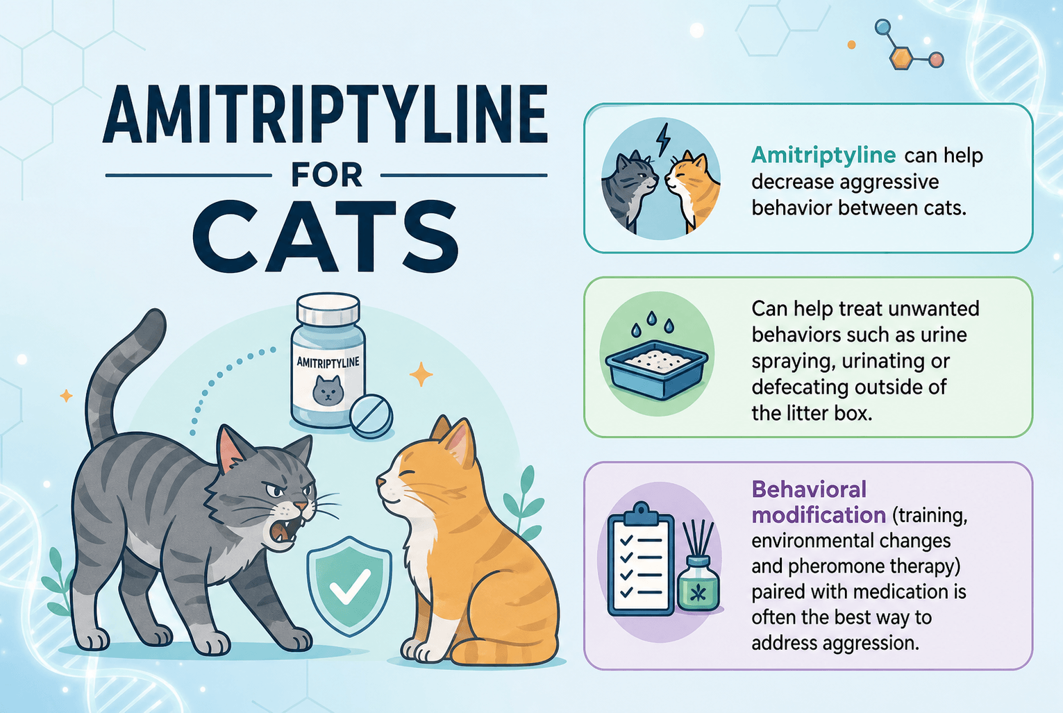 Amitriptyline for cats