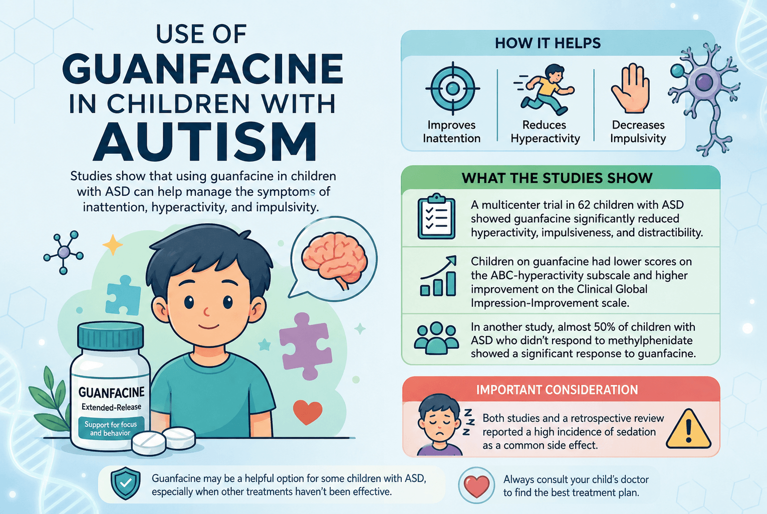 Use of Guanfacine in Children with Autism
