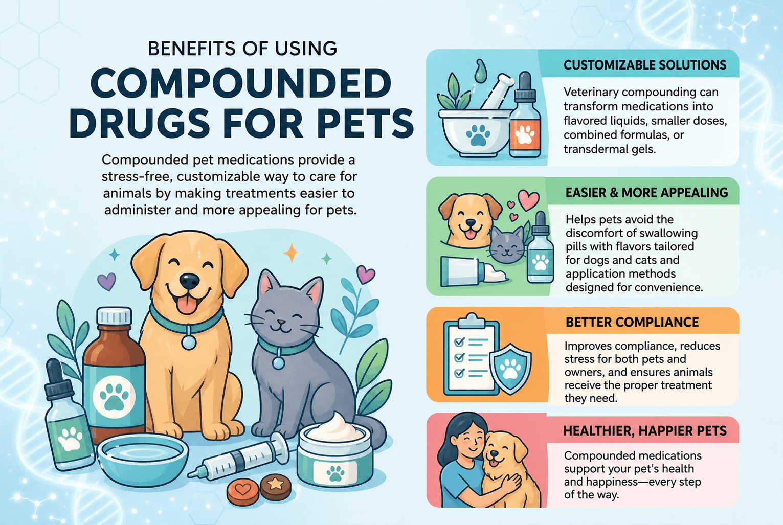 Benefits of using compounded drugs for pets