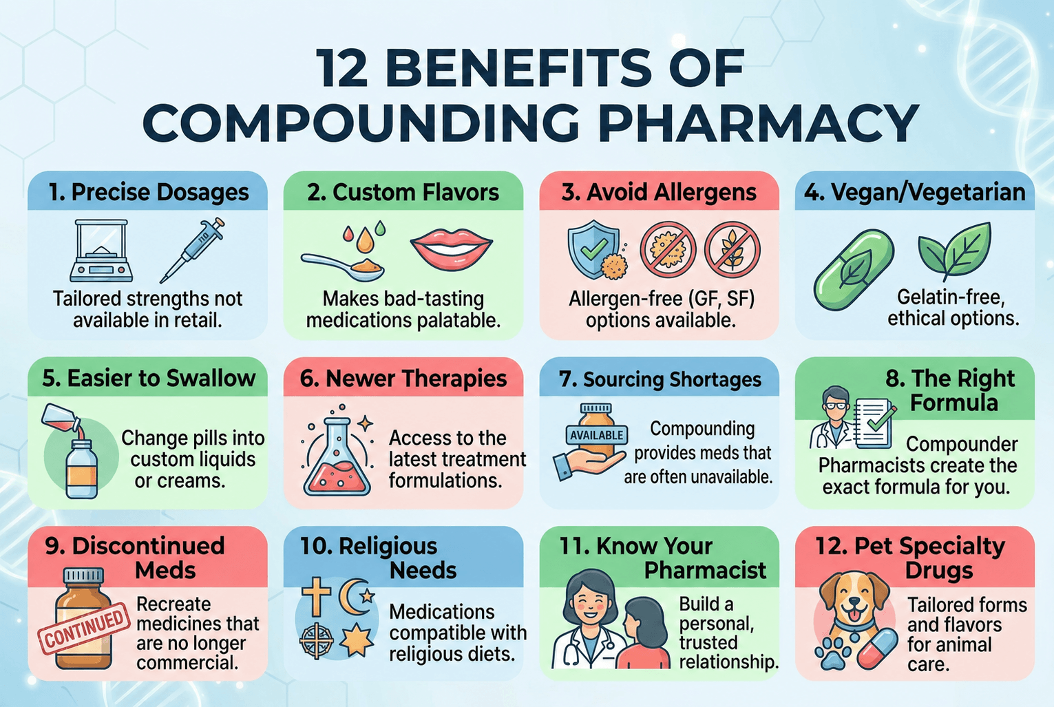 12 Benefits of Using a Compounding Pharmacy over Retail