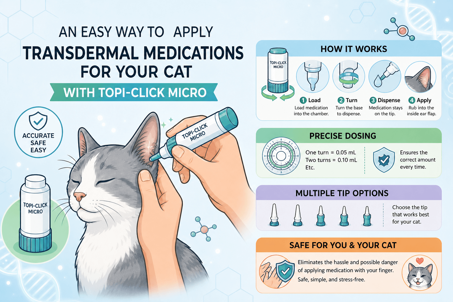 An easy way to apply Transdermal Medications for your cat with Topi-CLICK Micro