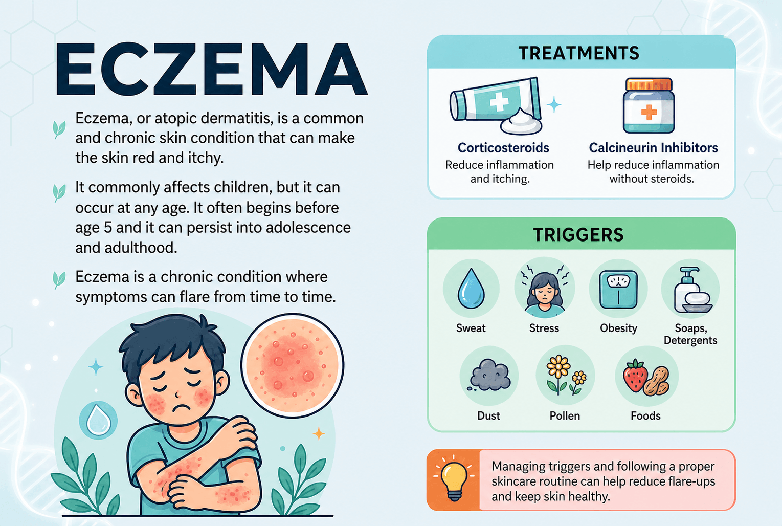 Eczema