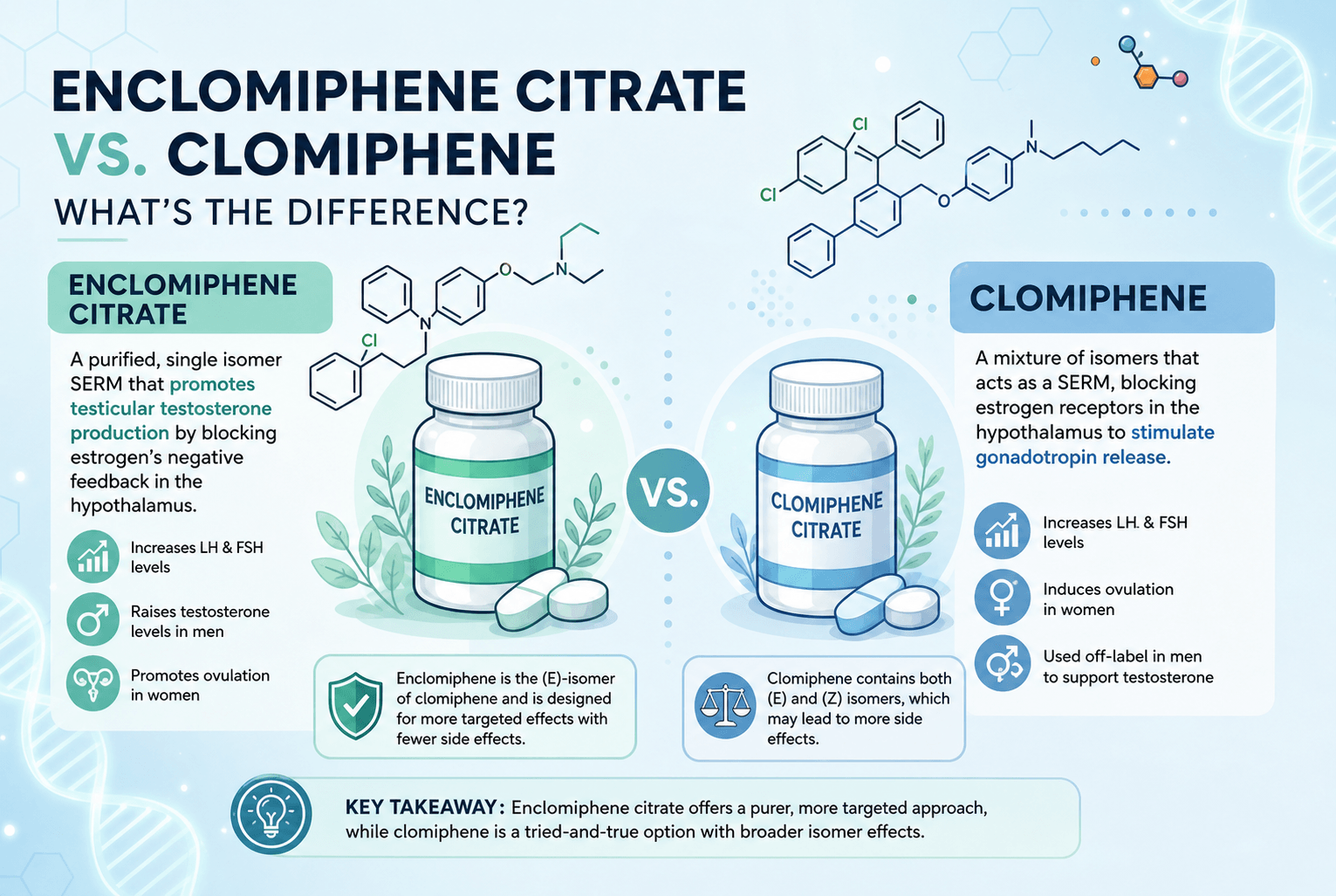 Enclomiphene Citrate vs Clomiphene