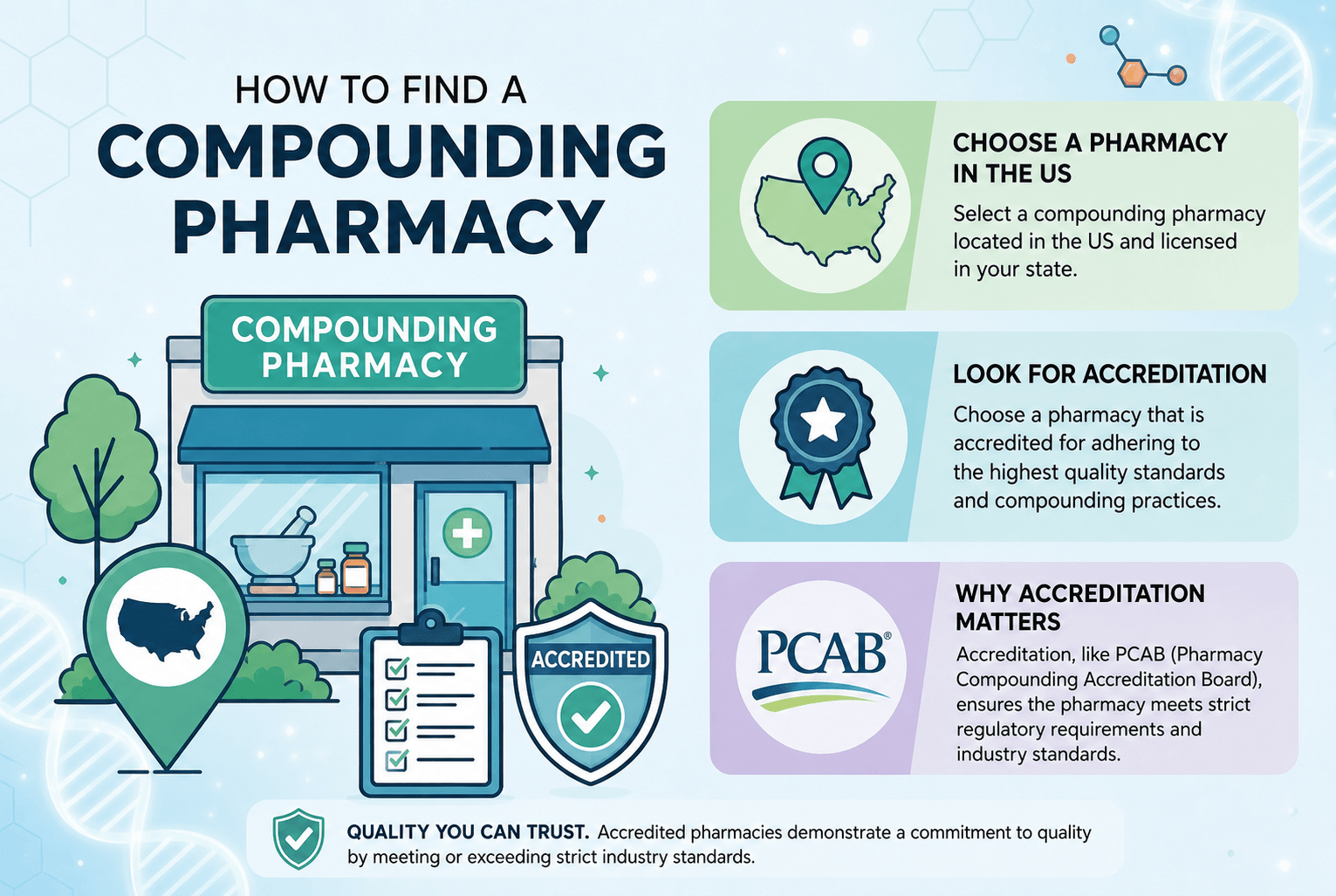 How to Find a Compounding Pharmacy