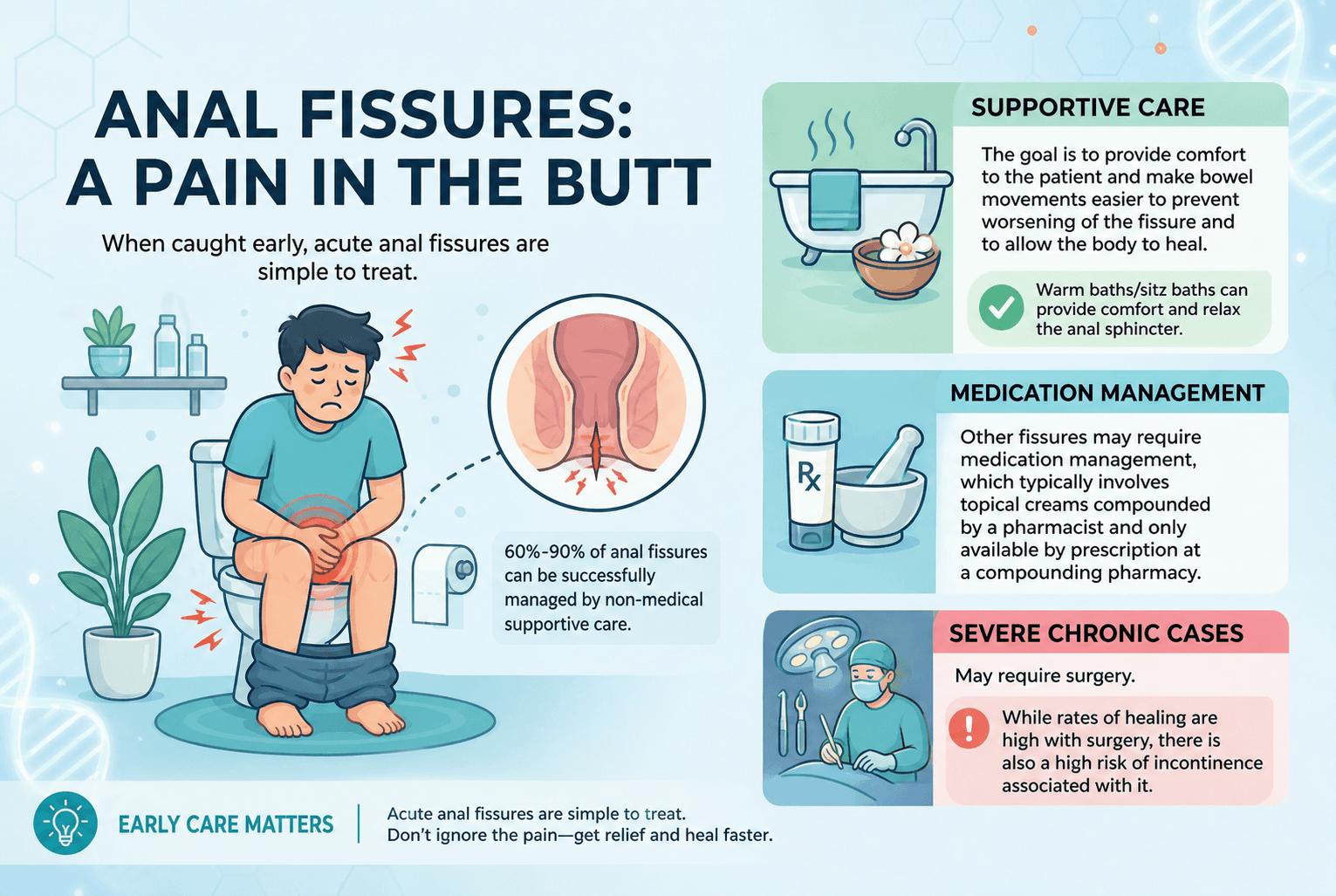 Anal Fissures: A Pain in the Butt