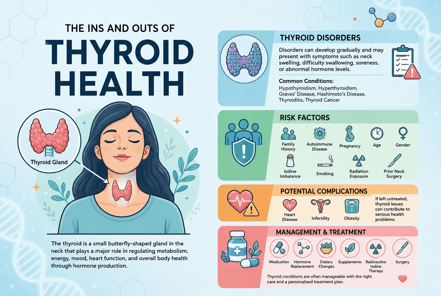 The Ins and Outs of Thyroid Health