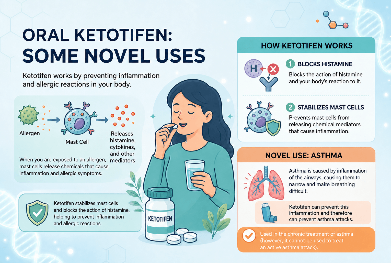Oral Ketotifen: Some Novel Uses