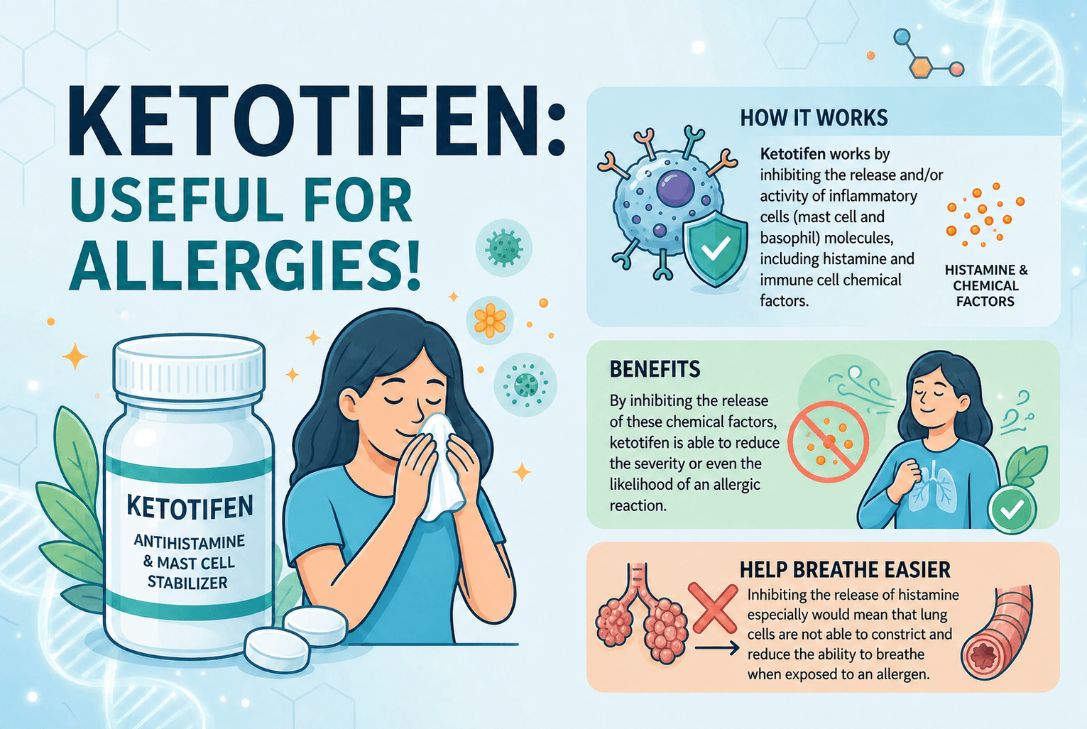 Ketotifen: Useful for allergies!