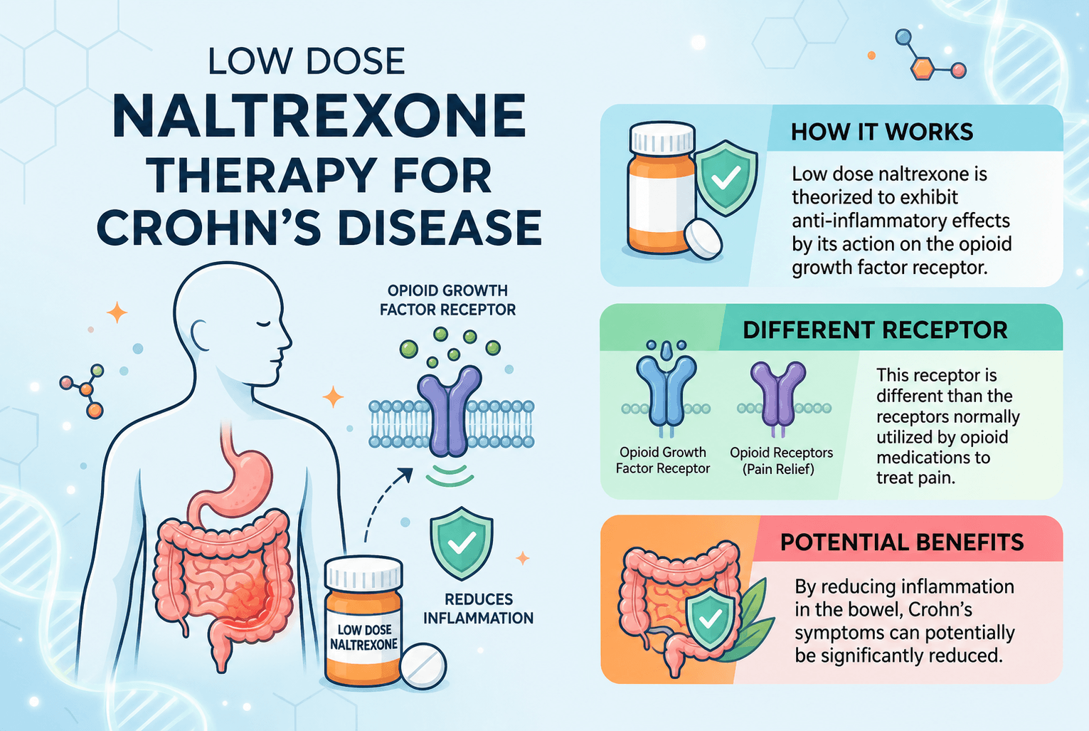 Low Dose Naltrexone Therapy for Crohn’s Disease