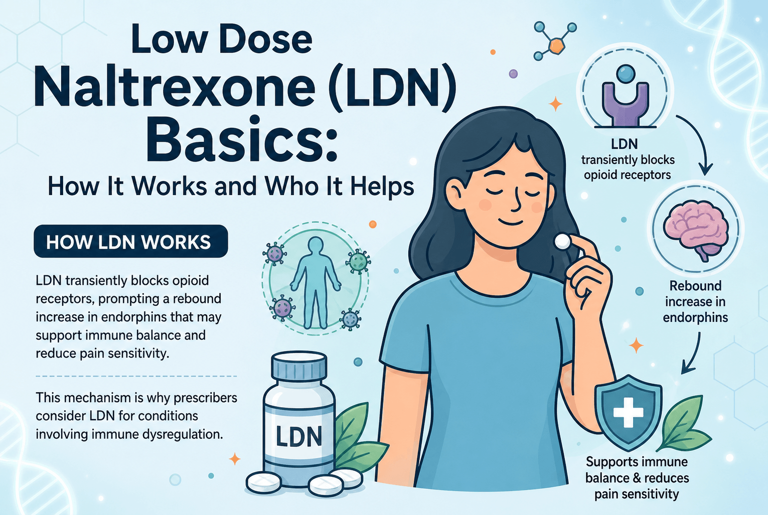 Low Dose Naltrexone (LDN) Basics: How It Works and Who It Helps