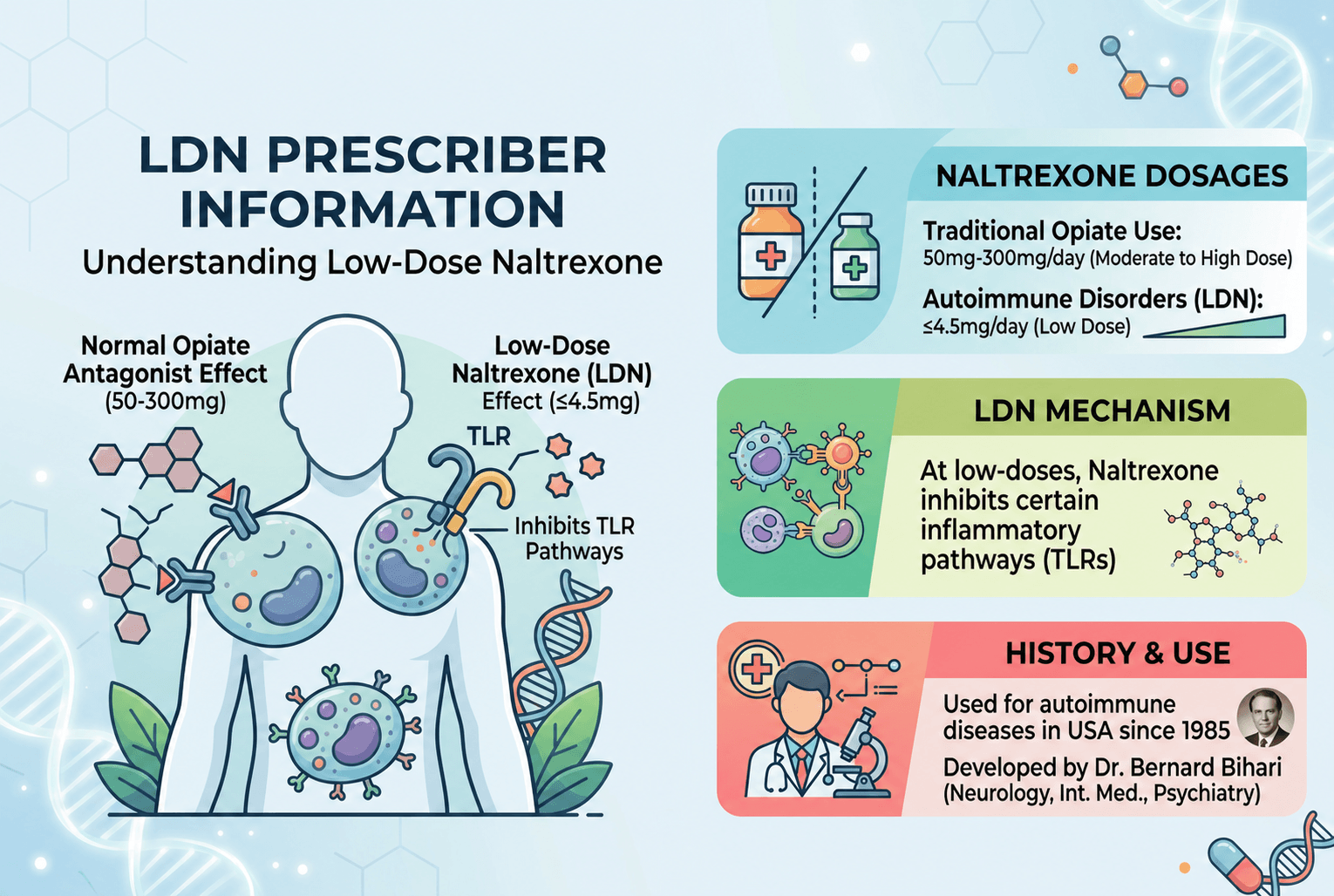 LDN Prescriber Information