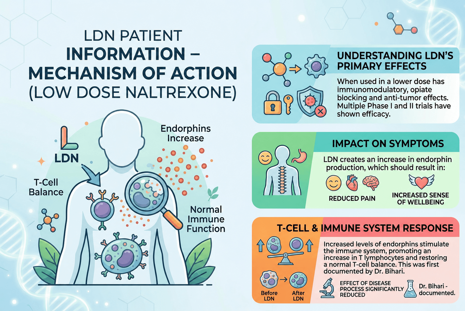 LDN Patient Information