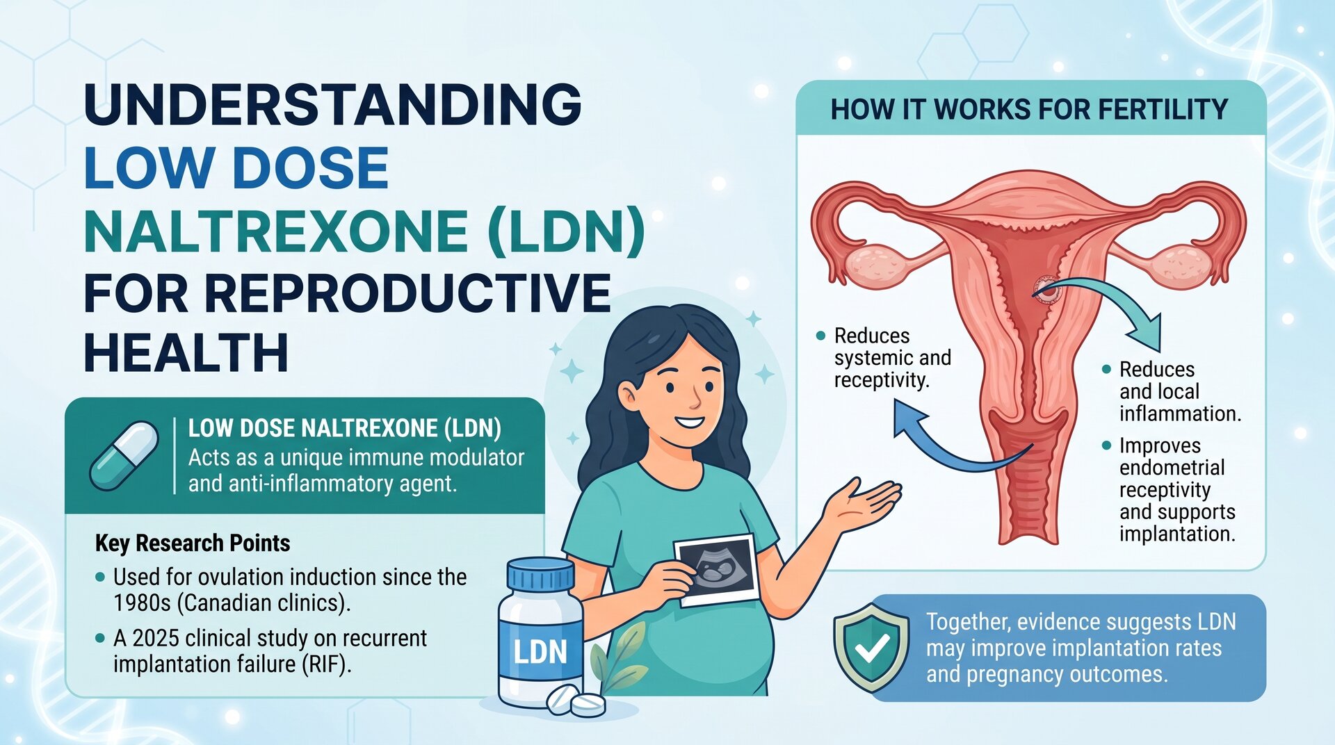 Low Dose Naltrexone (LDN) for Reproductive Health: What the Research Shows