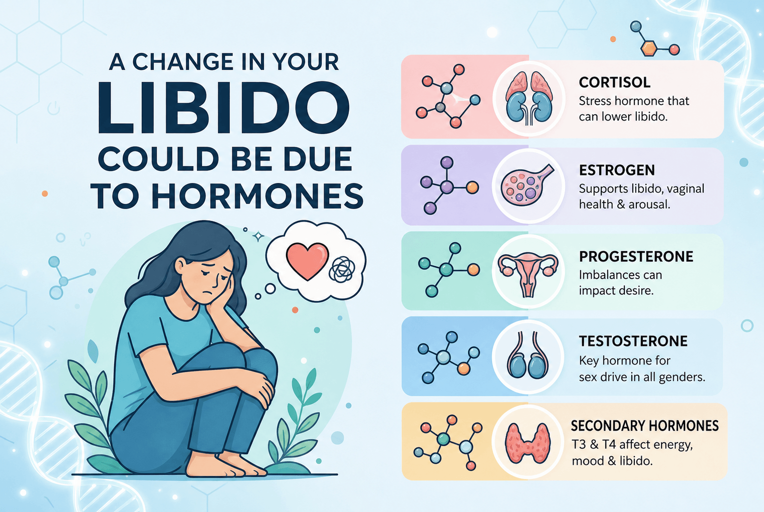 A change in your libido could be due to hormones