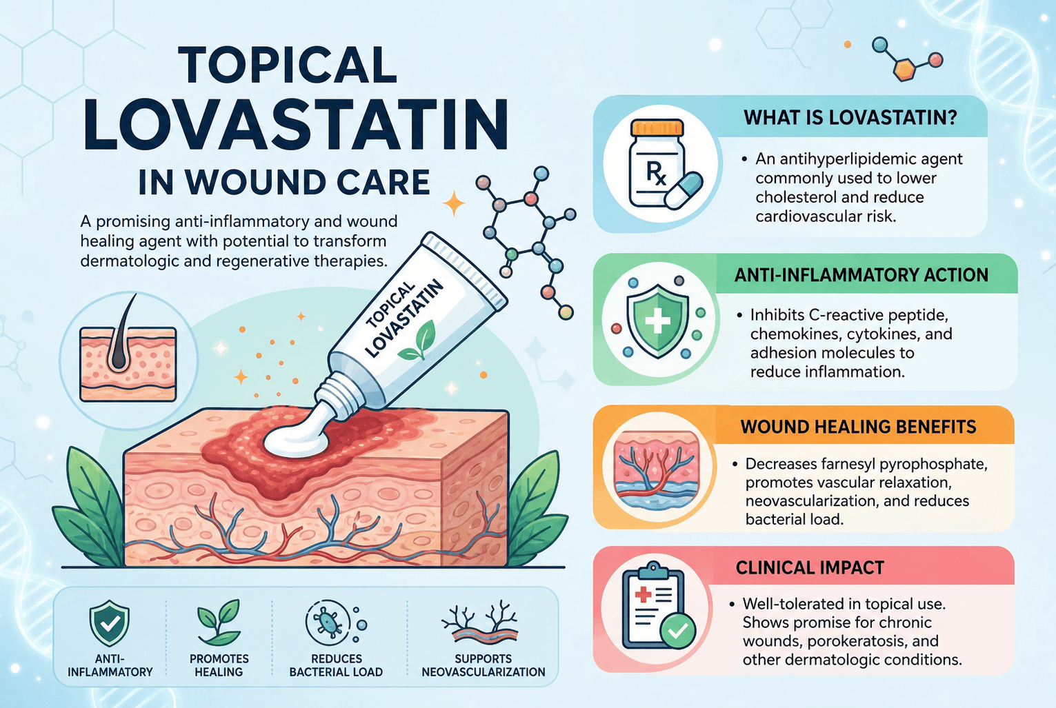 Topical Lovastatin in Wound Care