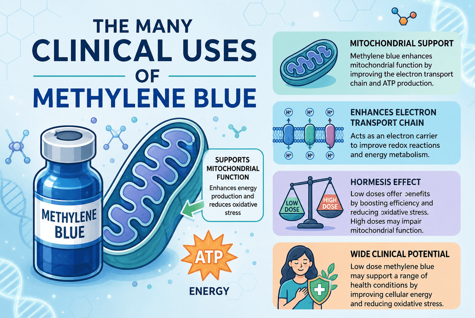 The Many Clinical Uses of Methylene Blue
