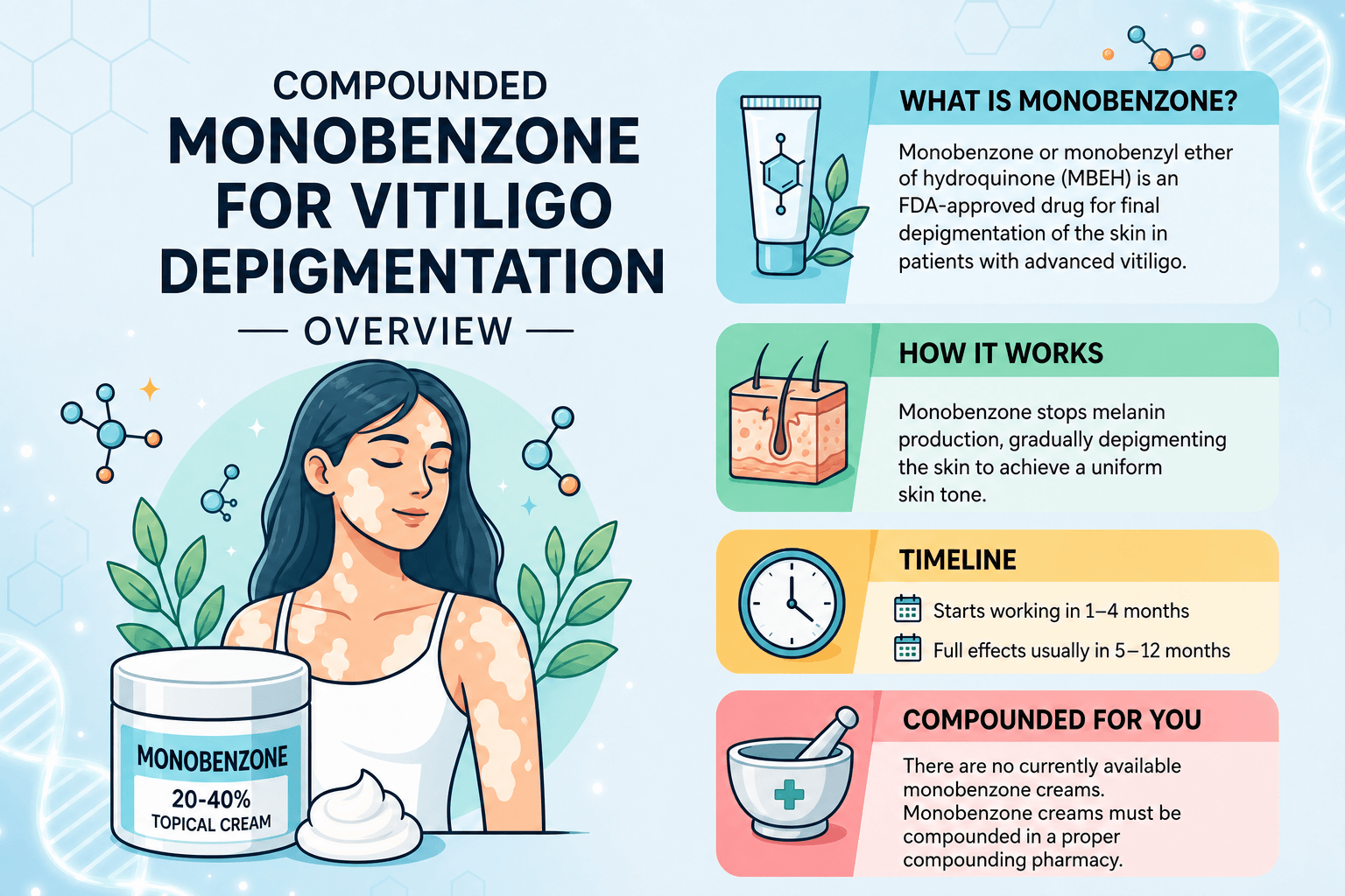 Compounded Monobenzone for Vitiligo Depigmentation