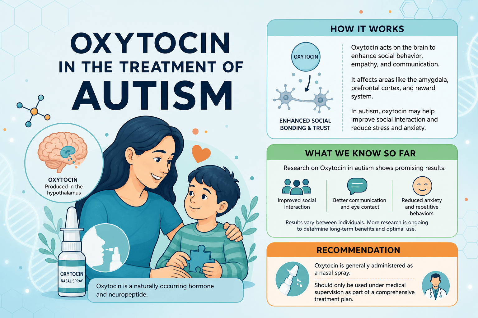 Use of Oxytocin in the Treatment of Autism