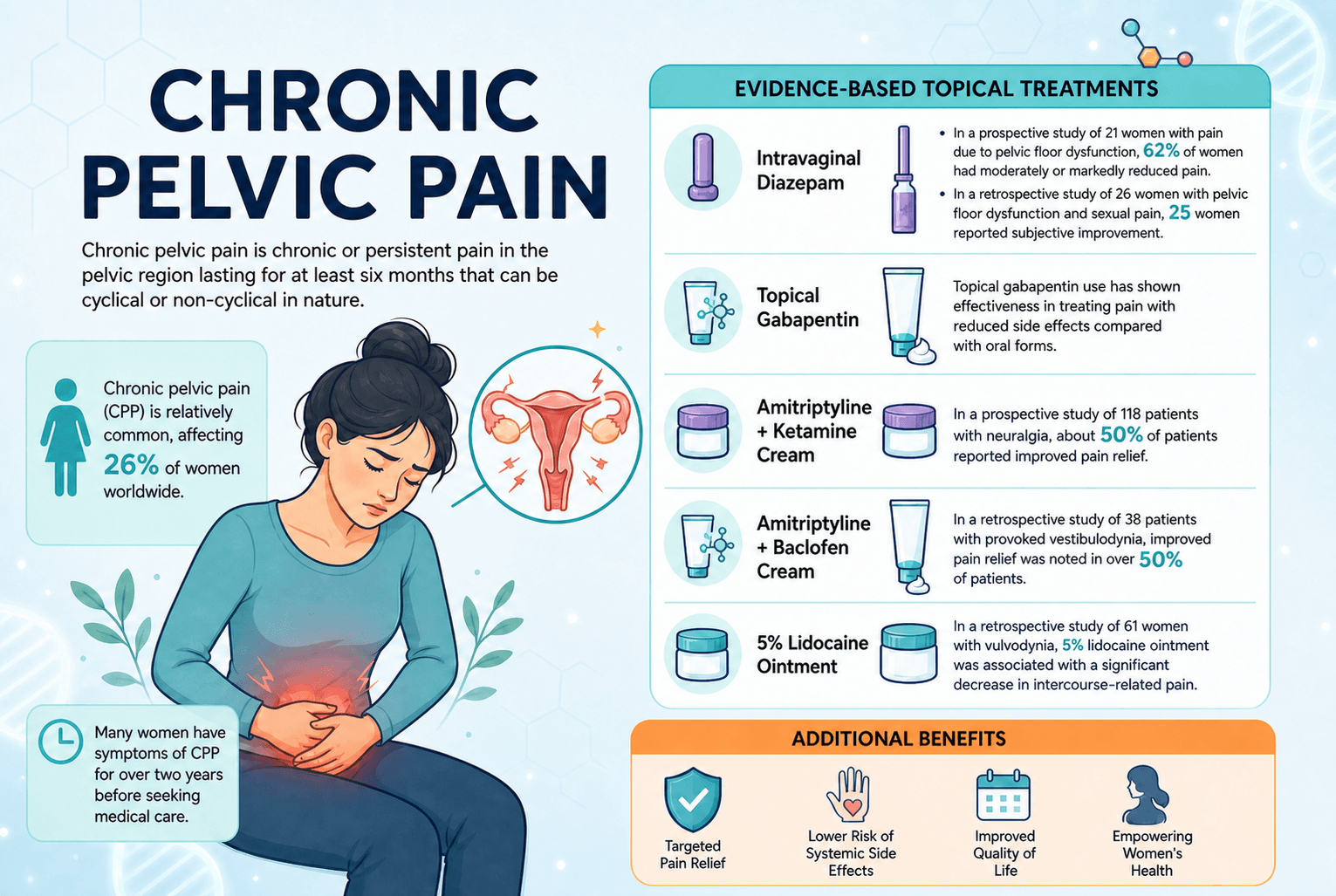 Chronic Pelvic Pain