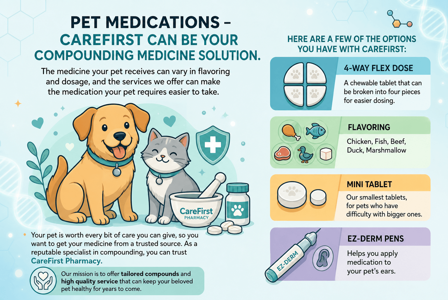 Pet Medications