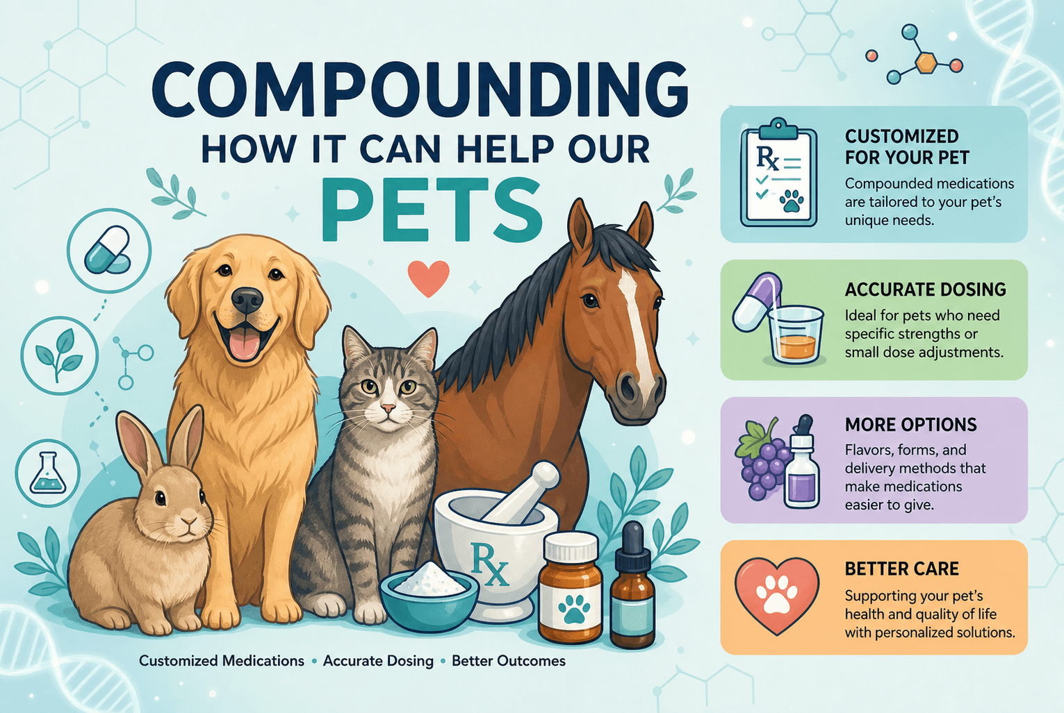 Compounding – How it Can Help Our Pets