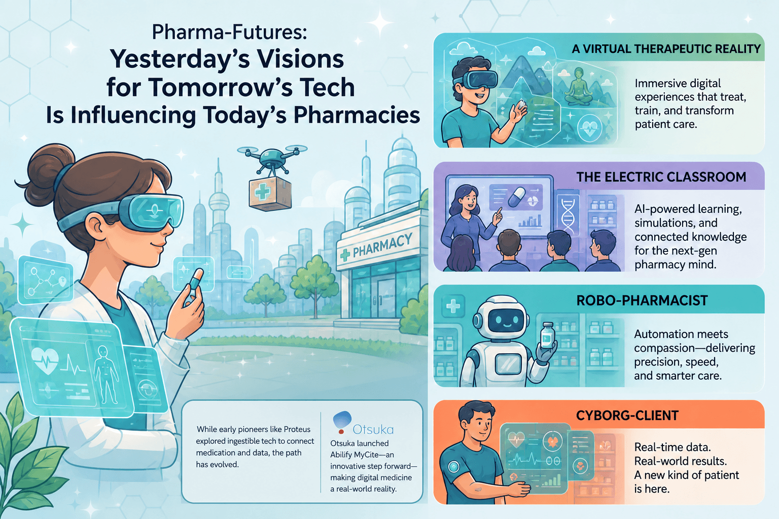 Pharma-Futures: Yesterday’s Visions for Tomorrow’s Tech Is Influencing Today’s Pharmacies