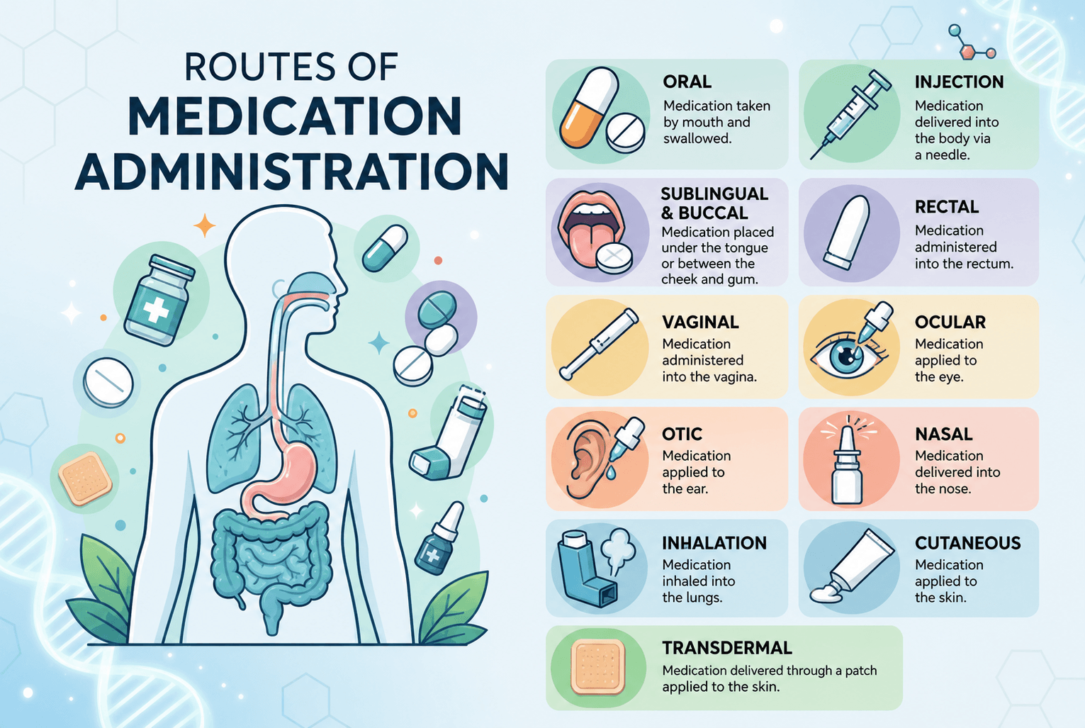 Routes of Medication Administration