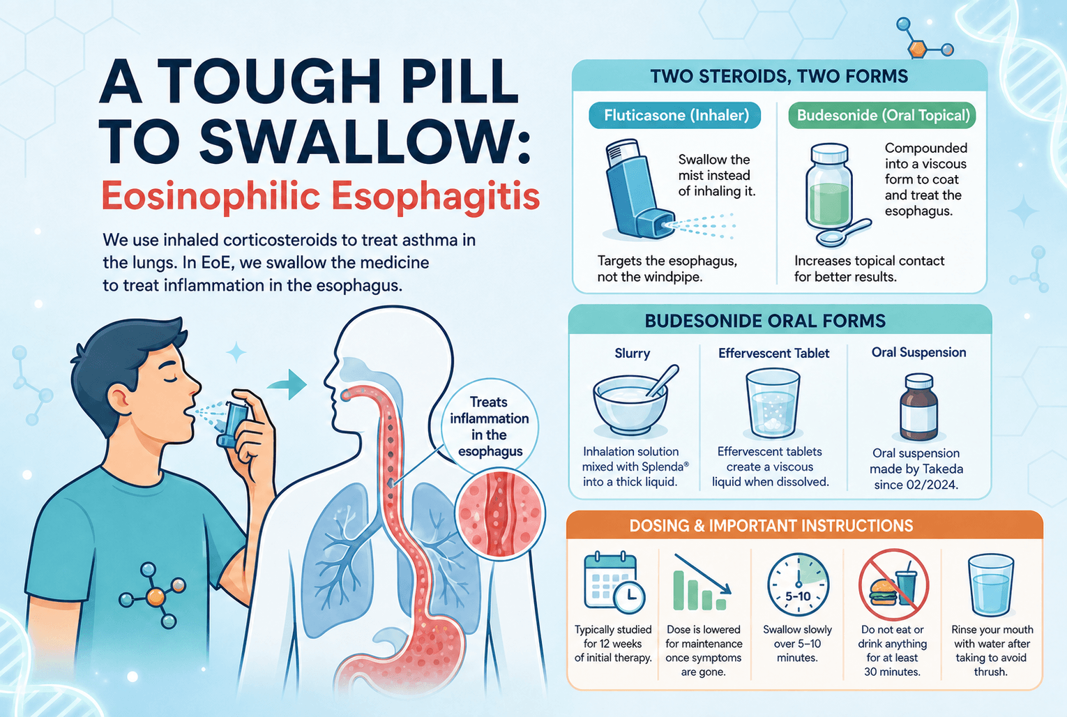 A Tough Pill to Swallow: Eosinophilic Esophagitis
