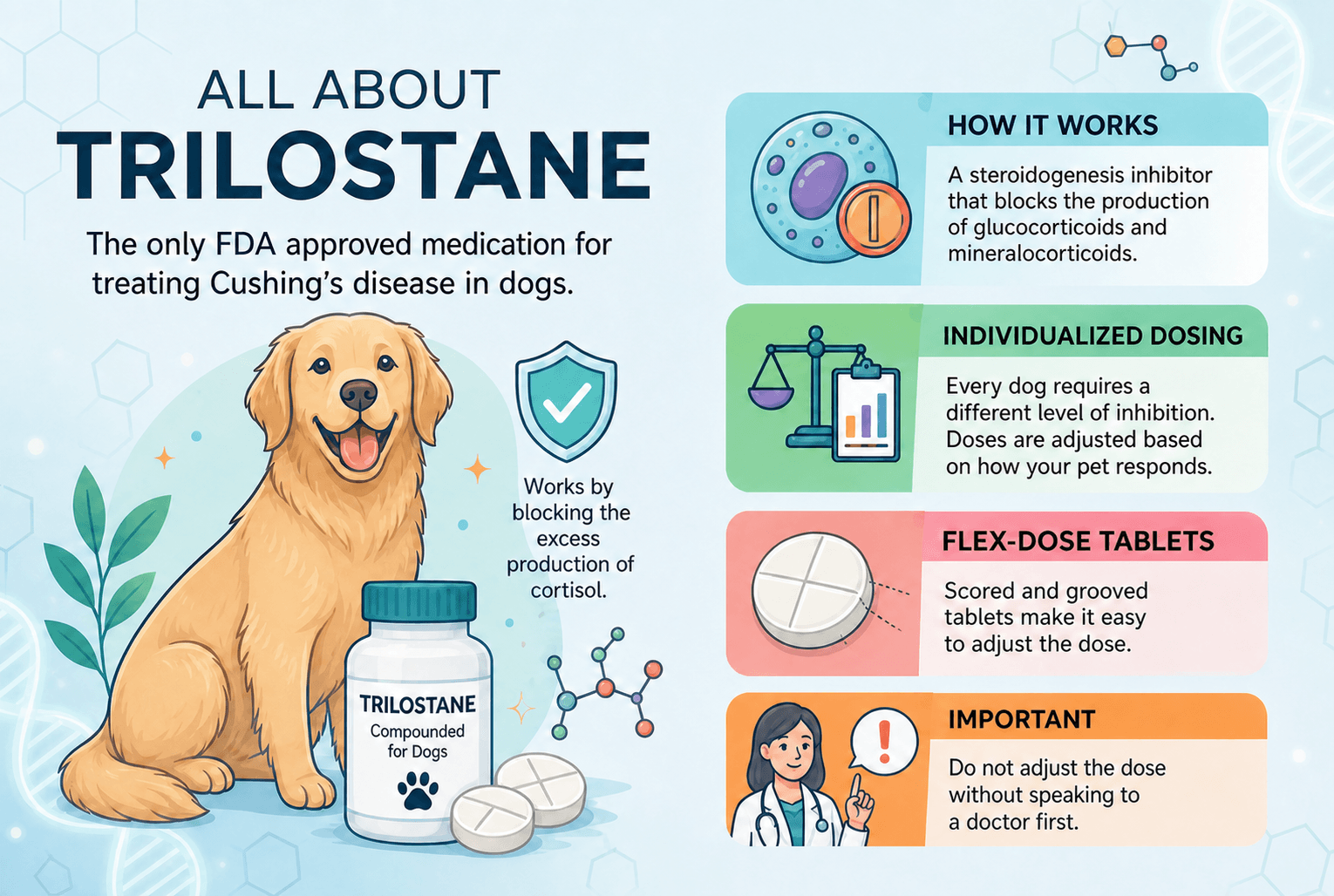 All About Trilostane